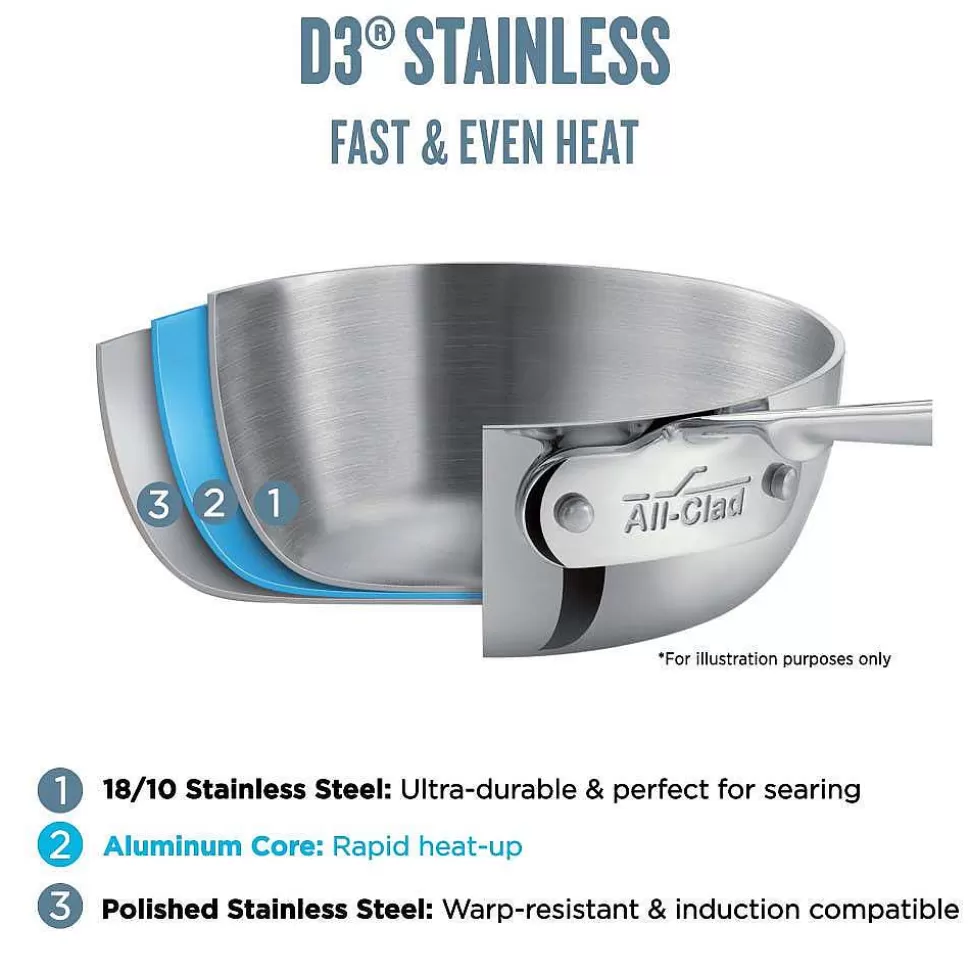 All-Clad Cookware Sets<D3 Everyday Stainless 3-Ply Bonded Cookware, 5 Piece Set