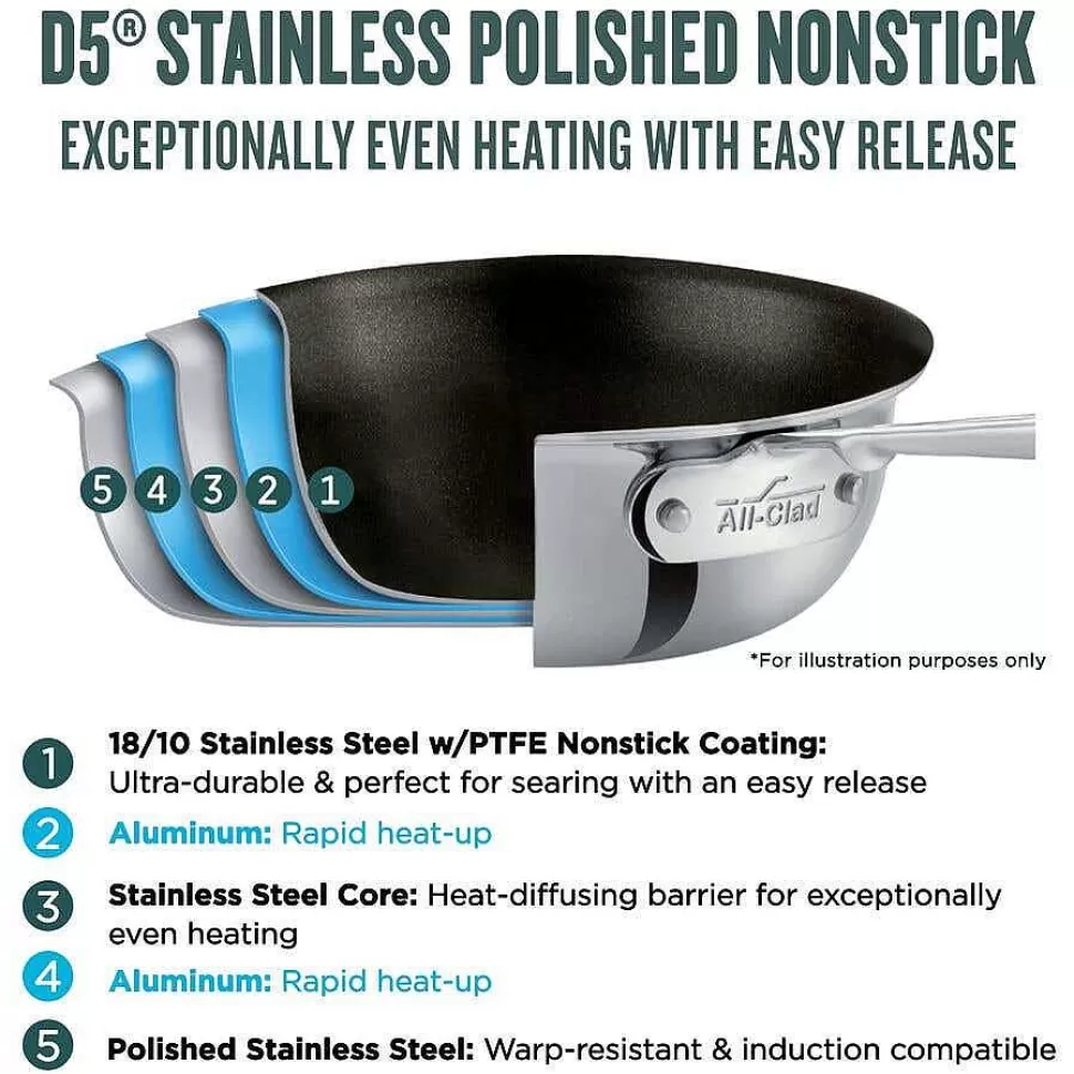 All-Clad Cookware Sets<D5 Stainless 5-Ply Cookware, D5 10 Piece Nonstick Set