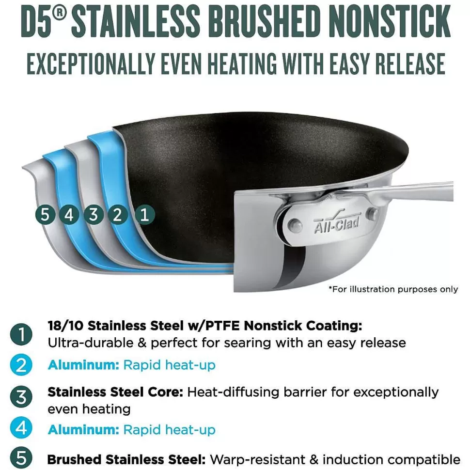 All-Clad Fry Pans & Skillets<D5 Stainless Brushed 5-Ply Bonded Cookware, Nonstick Fry Pan, 12 Inch