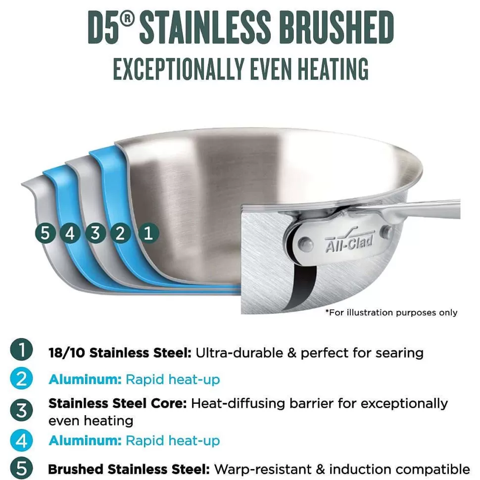 All-Clad Cookware Sets<D5 Stainless Brushed 5-Ply Bonded Cookware Set, 11 Piece Set